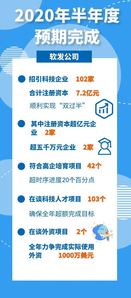 搶抓機遇 逆勢而上 軟發公司全力打造數字經濟領軍園區