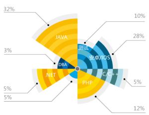 通州軟件外包服務(wù)指南 主要系統(tǒng)軟件開發(fā)公司盤點與分析
