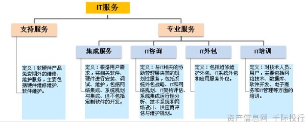 軟件行業(yè)價(jià)值分析 聚焦軟件外包服務(wù)
