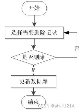 忻府區(qū)飯中有豆糧油銷售系統(tǒng) 基于Python與Vue的開發(fā)與部署實踐